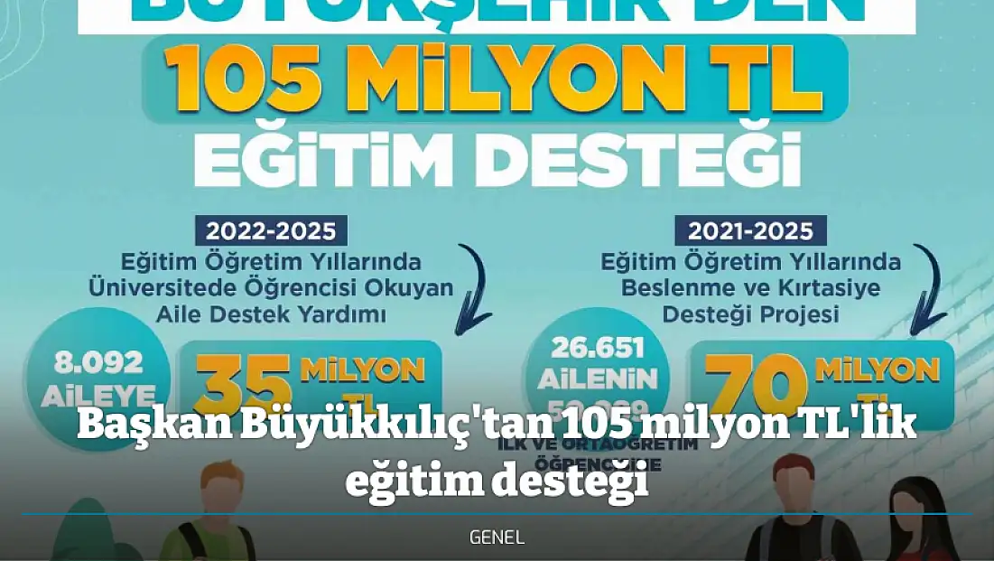 Başkan Büyükkılıç'tan 105 milyon TL'lik eğitim desteği