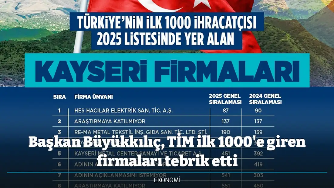 Başkan Büyükkılıç, TİM ilk 1000'e giren firmaları tebrik etti