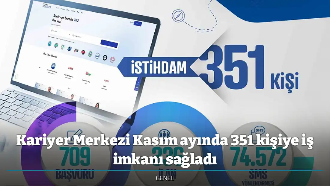 Kariyer Merkezi Kasım ayında 351 kişiye iş imkanı sağladı