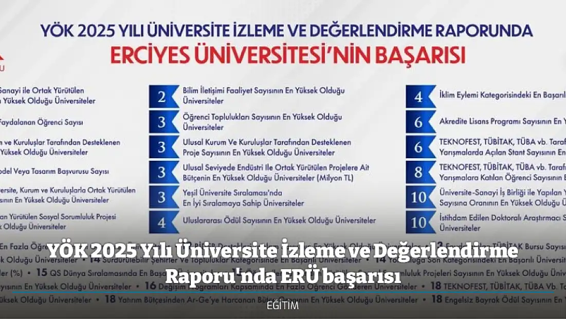 YÖK 2025 Yılı Üniversite İzleme ve Değerlendirme Raporu'nda ERÜ başarısı