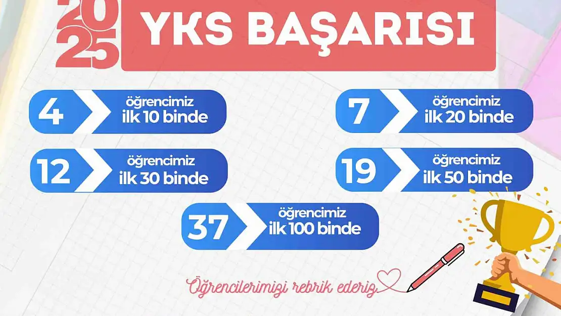 Genç KAYMEK'ten YKS'de gururlandıran başarı