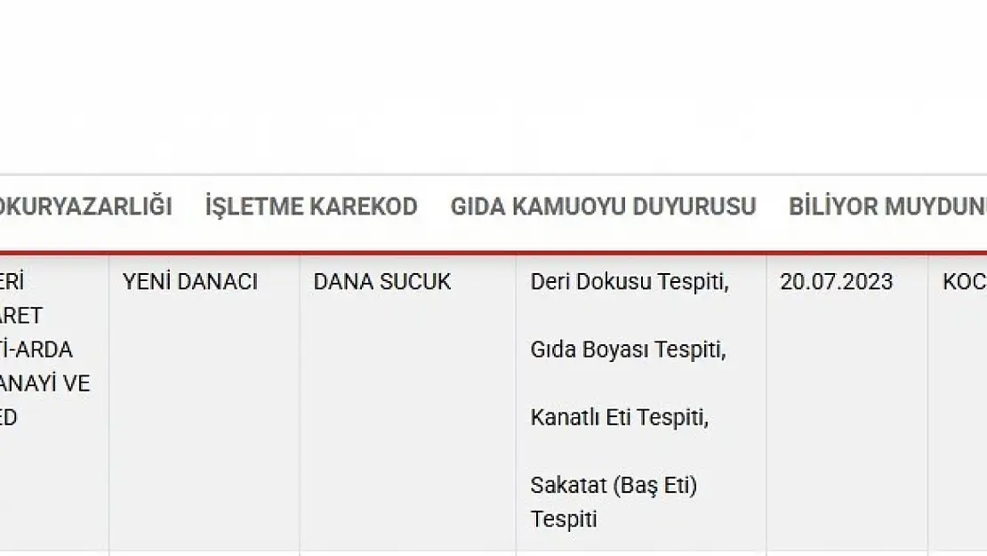 Kayseri'deki sucuk firması 4 ihlalle bakanlığın listesine girdi
