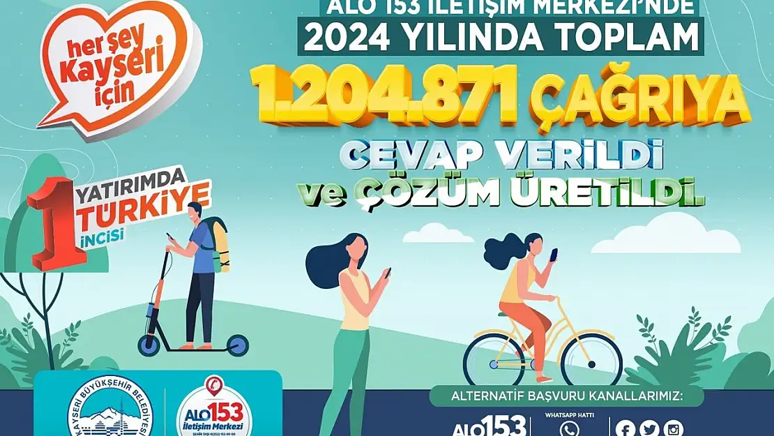 Kayseri'nin sesine kulak veren Alo 153 2024'te rekor kırdı