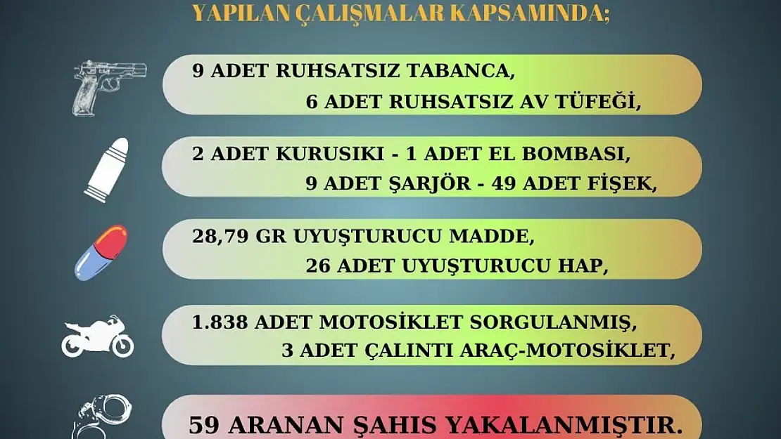 Polis, 17 ruhsatsız silah, bir el bombası ele geçirdi