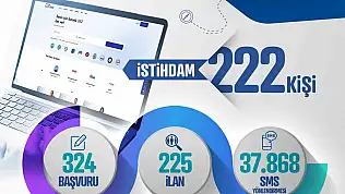 Kayseri Kariyer Merkezi, 1 ayda 222 istihdama aracı oldu