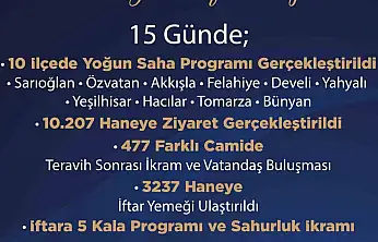 AK Parti Kayseri'de 'Ramazan seferberliği'