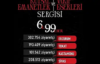 Başkan Büyükkılıç Duyurdu: Kayseri 546 Binle Zirvede