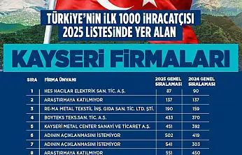 Başkan Büyükkılıç, TİM ilk 1000'e giren firmaları tebrik etti