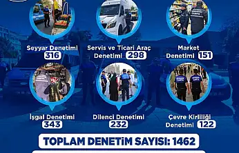 Büyükşehir Zabıta'dan 2026'ya hızlı ve kararlı başlangıç: bin 462 denetim, 161 yasal işlem yapıldı