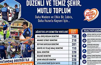 Büyükşehir Zabıta'dan ağustos ayında 2 bin 321 denetim