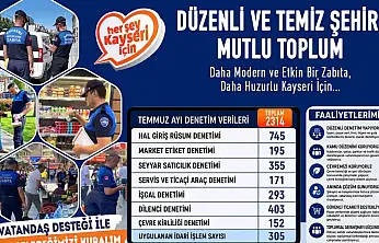 Büyükşehir zabıta, temmuz ayında 2 bin 314 denetim yaptı
