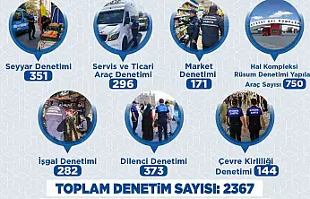Büyükşehir Zabıtası Haziran'da 2 bin 367 denetimle kent düzenine güç kattı
