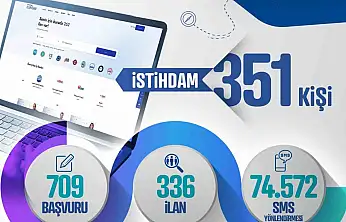 Kariyer Merkezi Kasım ayında 351 kişiye iş imkanı sağladı