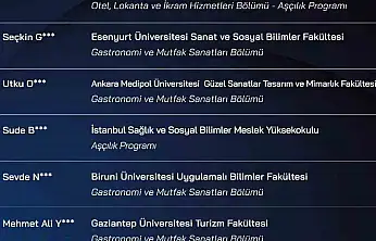 Talas'ta sıfır atık mutfağı final heyecanı başladı