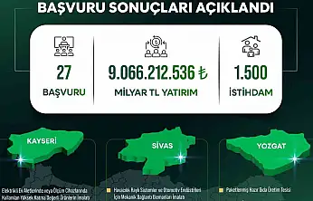 Yerel Kalkınma Hamlesi ile Kayseri, Sivas ve Yozgat'a yatırım atağı: 9 milyar TL'lik yeni yatırım