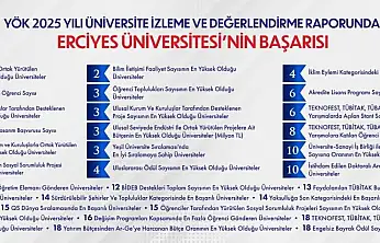YÖK 2025 Yılı Üniversite İzleme ve Değerlendirme Raporu'nda ERÜ başarısı