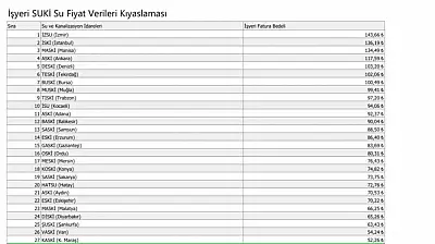Başkan Büyükkılıç: '30 büyükşehir içerisinde su fiyatlarında 28. sıradayız'
