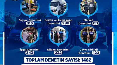 Büyükşehir Zabıta'dan 2026'ya hızlı ve kararlı başlangıç: bin 462 denetim, 161 yasal işlem yapıldı