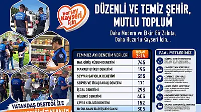 Büyükşehir zabıta, temmuz ayında 2 bin 314 denetim yaptı