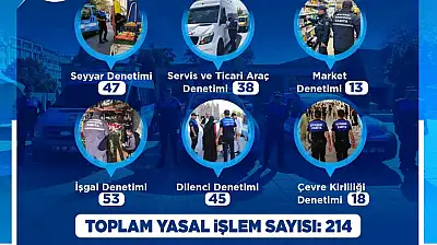 Büyükşehir Zabıta Teşkilatı kasım ayı denetimlerinde 214 yasal işlem uyguladı