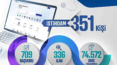 Kariyer Merkezi Kasım ayında 351 kişiye iş imkanı sağladı