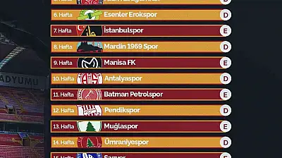 Kayserispor ilk maçını 9 Ağustos Pazar günü oynayacak