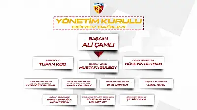 Kayserispor yönetimi görev dağılımı yaptı