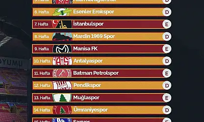 Kayserispor ilk maçını 9 Ağustos Pazar günü oynayacak
