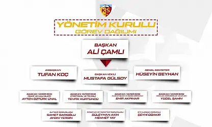 Kayserispor yönetimi görev dağılımı yaptı