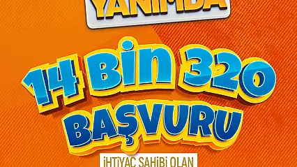 Büyükşehir'in 5 bin TL'lik eğitim desteğine 14 bin 320 başvuru
