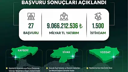 Yerel Kalkınma Hamlesi ile Kayseri, Sivas ve Yozgat'a yatırım atağı: 9 milyar TL'lik yeni yatırım