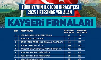 Başkan Büyükkılıç, TİM ilk 1000'e giren firmaları tebrik etti