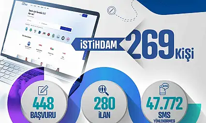 Kayseri Kariyer Merkezi, Ocak ayında 269 istihdama köprü oldu