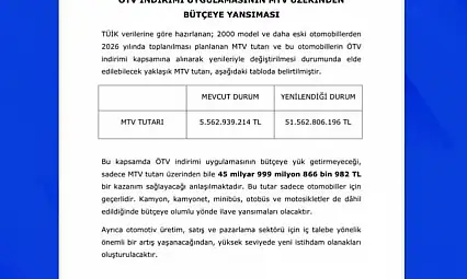 MHP'li Özdemir: 'ÖTV teşviki ile ilgili çalışmalarımızı gayretle sürdürüyoruz'