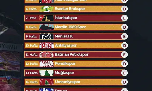 Kayserispor ilk maçını 9 Ağustos Pazar günü oynayacak