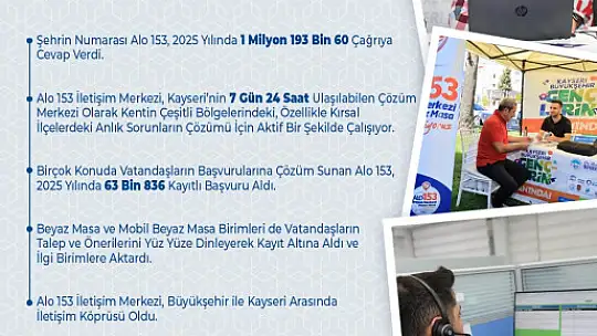 'Alo 153', 1 milyon 193 bin çağrıya cevap verdi