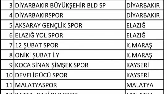 2025-2026 Sezonu BAL grupları belli oldu