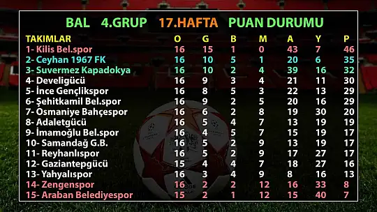 BAL'da Develigücü sahasında, Yahyalıspor deplasmanda