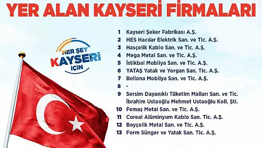 Başkan Büyükkılıç'tan sanayinin merkezi Kayseri'nin başarısına tebrik