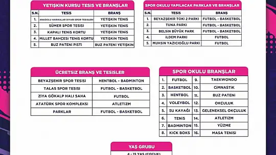 Büyükşehir'de yaz spor okulları kayıtları başladı