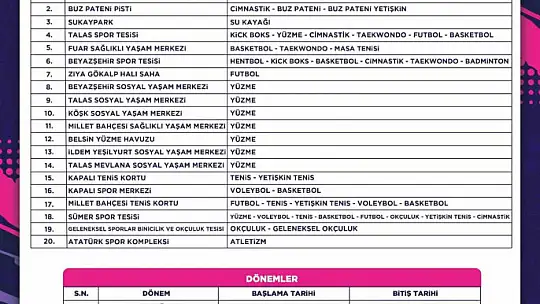 Büyükşehir'de yaz spor okulları kayıtları başladı