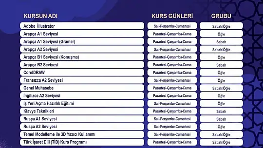 KAYMEK Sanat ve Mesleki Eğitim Bahar Dönemi Kurs kayıtları sürüyor