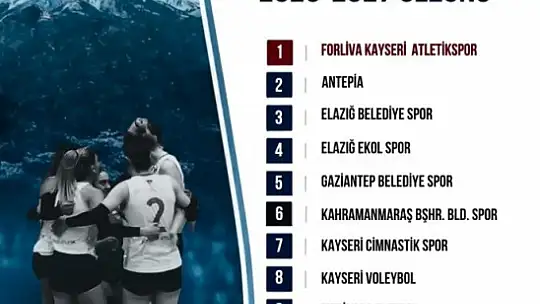 Kayseri Atletikspor'un fikstürü belli oldu