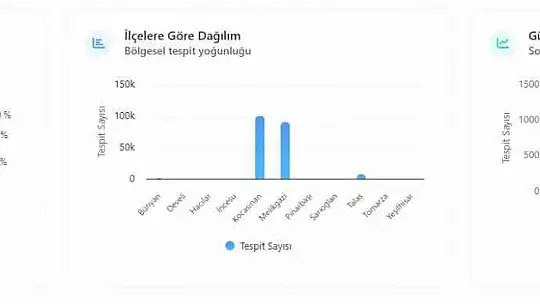 Kayseri Büyükşehir'in yapay zekâ projesi dünyanın dikkatini çekti