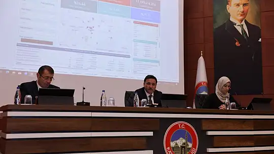 Kayseri'de 2026'nın ilk Koordinasyon Kurulu Toplantısı yapıldı