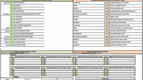 Kayseri Elit Voleybol son 32 takım arasında