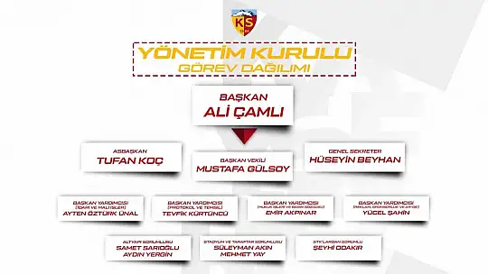 Kayserispor'da yeniden Ali Çamlı dönemi