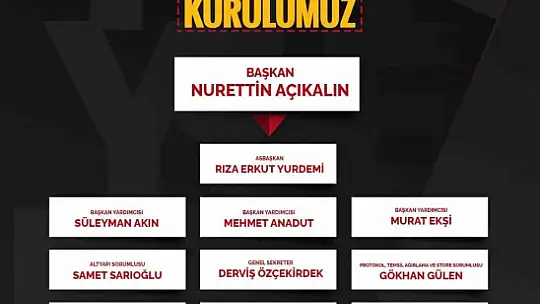 Kayserispor Yönetimi görev dağılımı yaptı