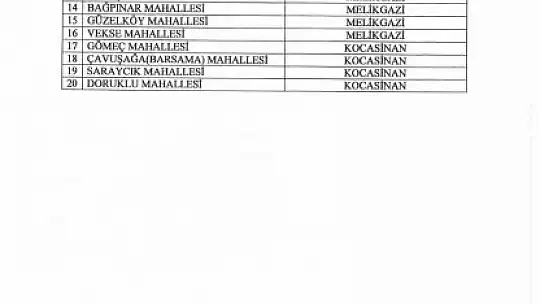 MHP'den Gesi ve Erkilet hamlesi