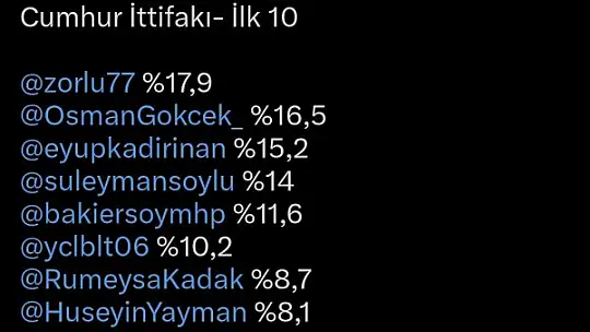 MHP'li Ersoy, gençlerin en beğendiği milletvekilleri listesinde